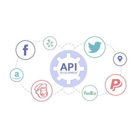 Rest API Development